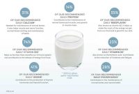 1 milk nutrition facts