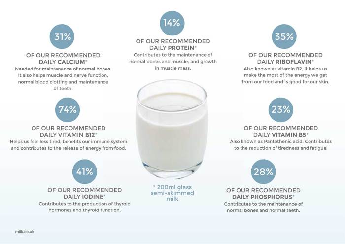 1 milk nutrition facts