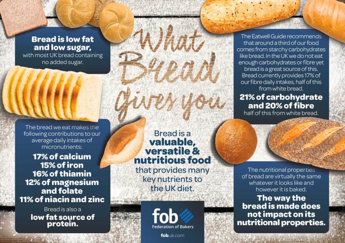 Bread nutrition facts and ingredients