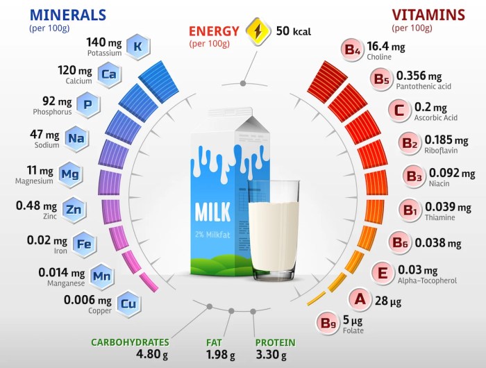 1 milk nutrition facts