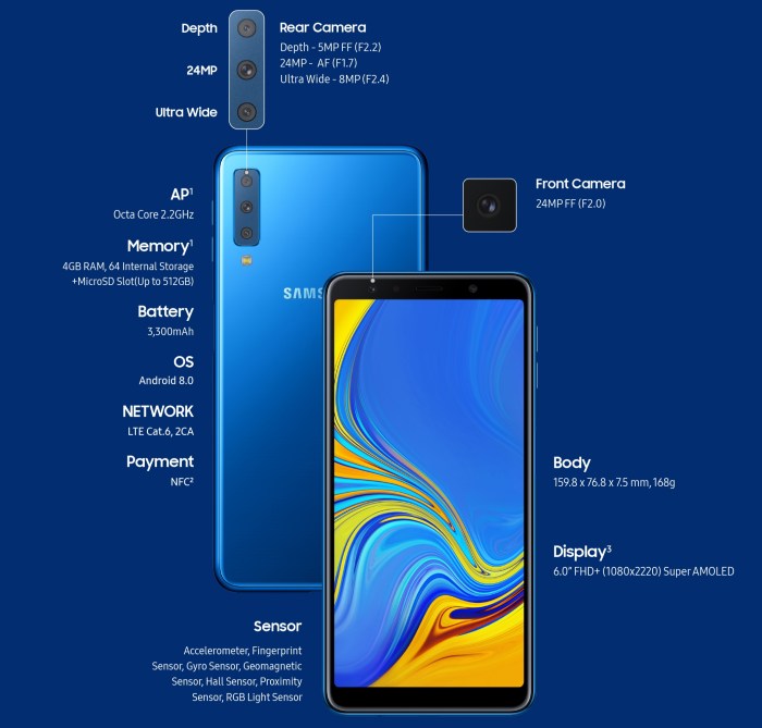 Samsung galaxy a7 prime specification