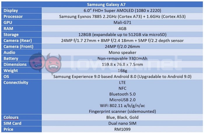 Samsung galaxy a7 full phone specification