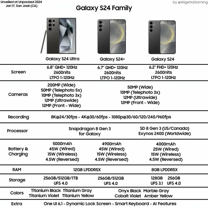 Samsung galaxy ace plus price and specification